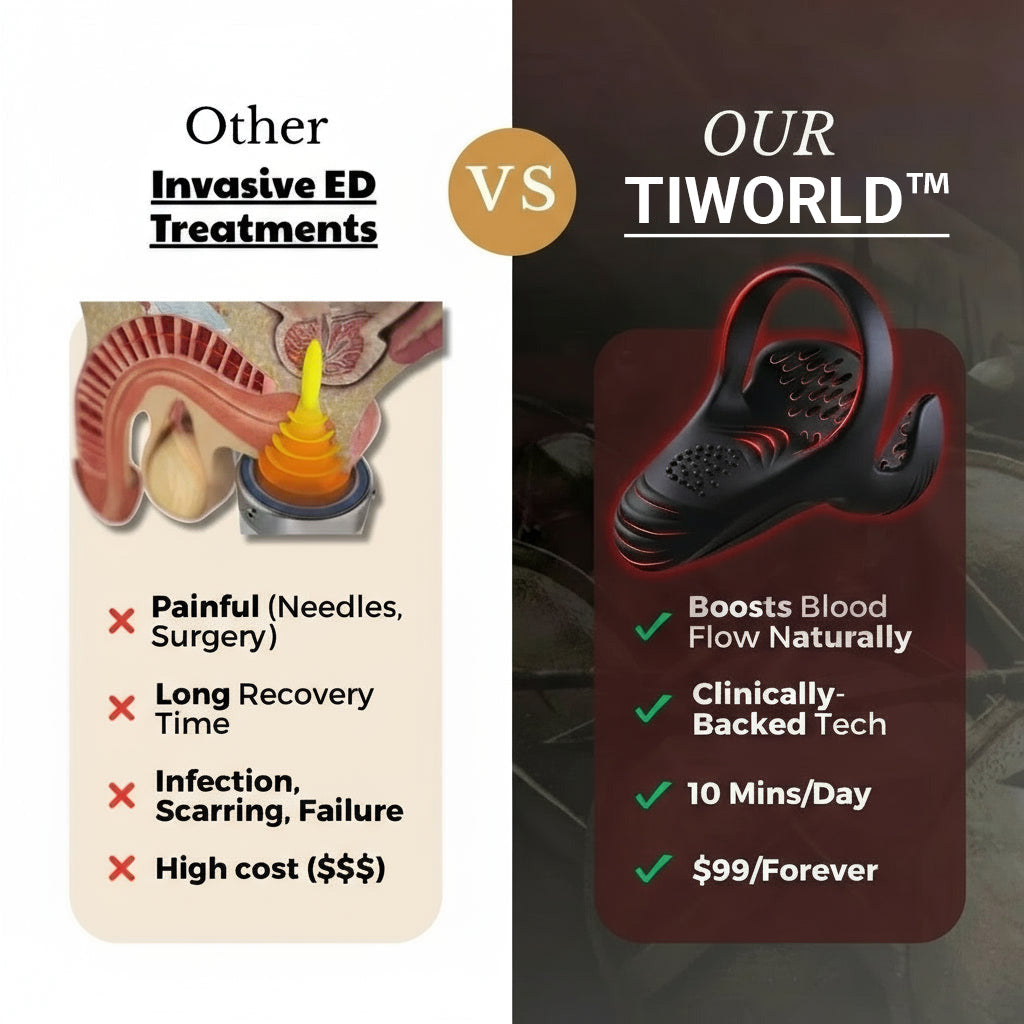 Tiworld™ VitalEngine Pro-The #1 5-in-1 at-home trainer that reverses ED &amp; PE with advanced precision-